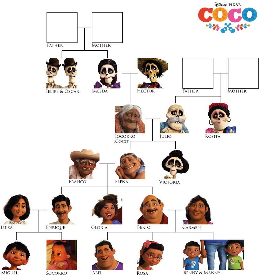 Free Printable Disney Pixar Coco Family Tree - Mama Likes This